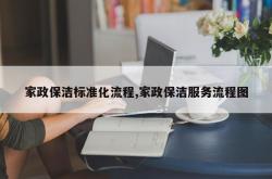 家政保洁标准化流程,家政保洁服务流程图